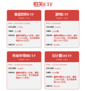103股今日获机构买入评级